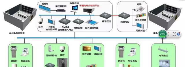 “科技強勤，智慧磐石”