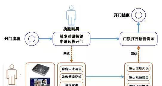 “科技強勤，智慧磐石”