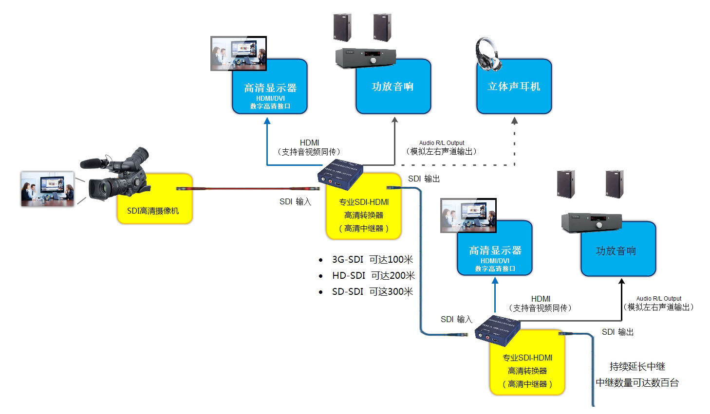 hd-sdi轉hdmi轉換器常見故障有哪些？