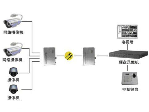 什么是模擬量光端機？