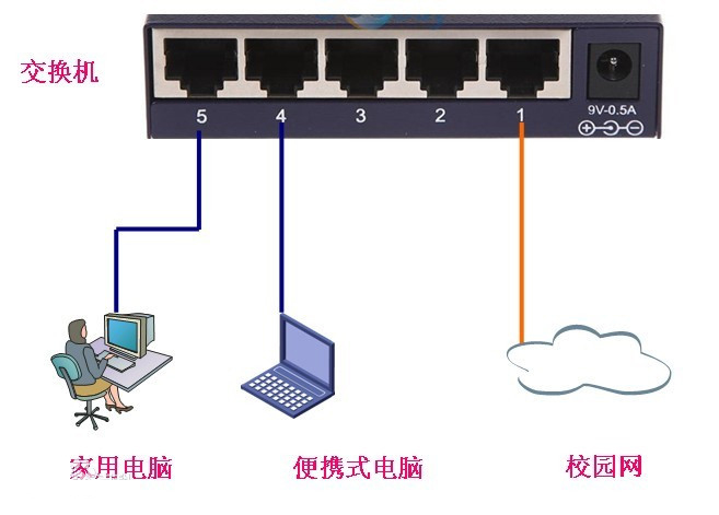 什么是路由器交換機？