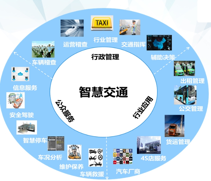 什么是智慧交通系統？