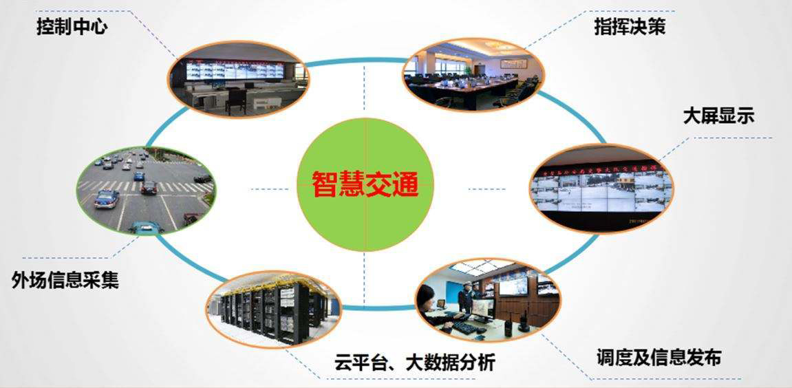 什么是智慧交通系統？