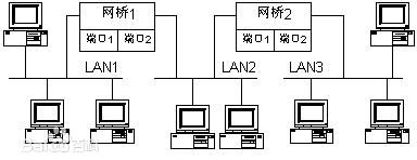 采用無線網橋做監控有什么優勢？