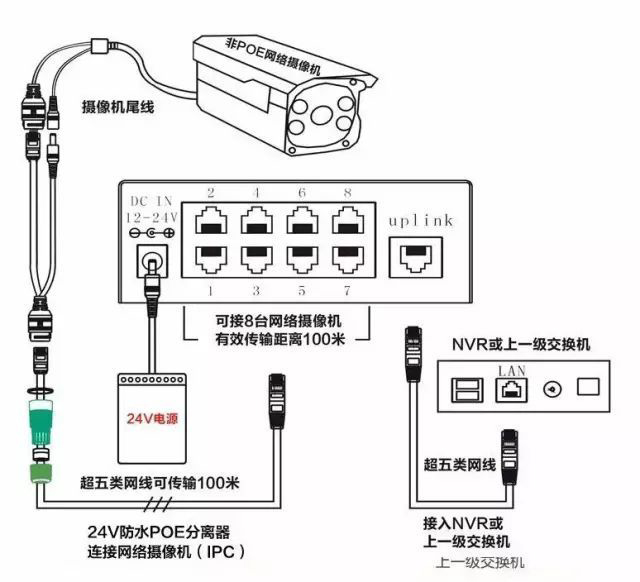 監控POE供電最大傳輸距離多遠？