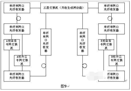 光纖收發器如何實現長距離組網？
