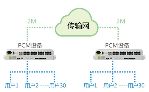 PCM設備能在公網使用嗎？