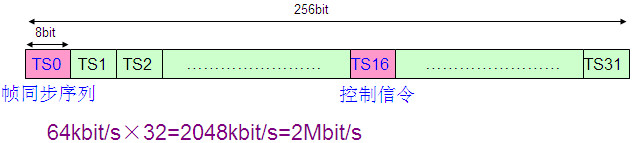 PCM設備是做什么的？