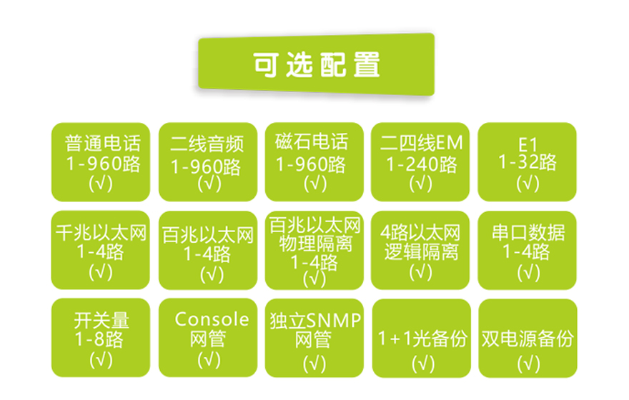 飛暢科技-960路電話光端機（8U 19英寸，SFP 1+1光備份）