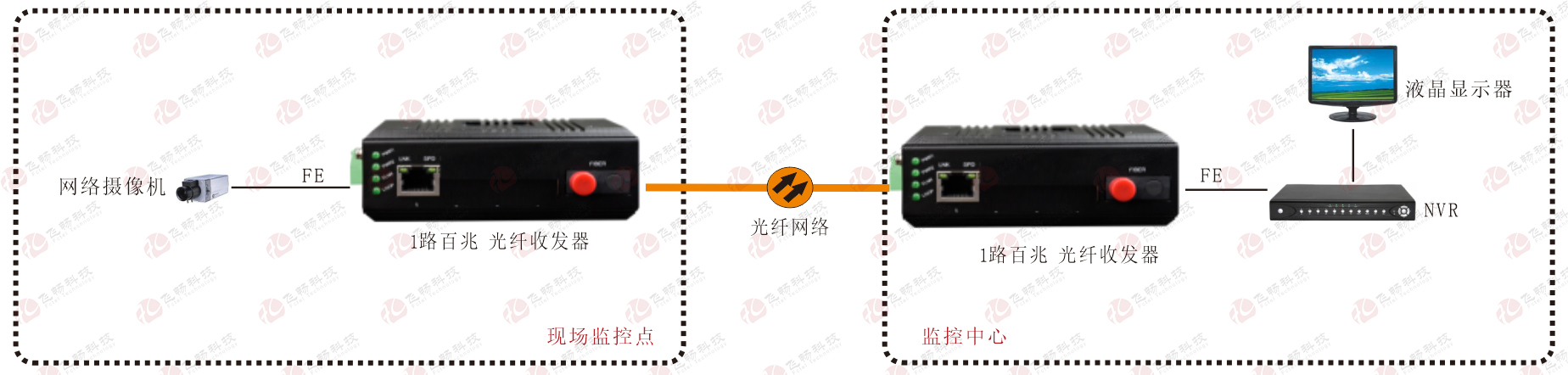 工業交換機